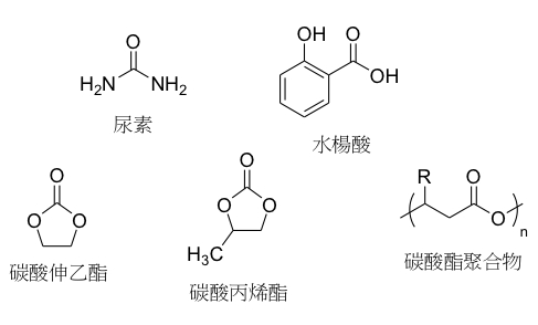 CO2轉化-紐瑞德特氣