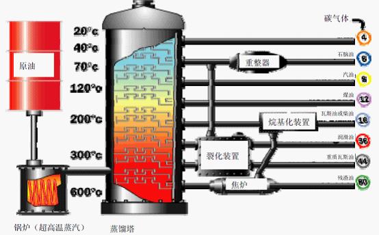 煉油用氫氣在煉油過程中