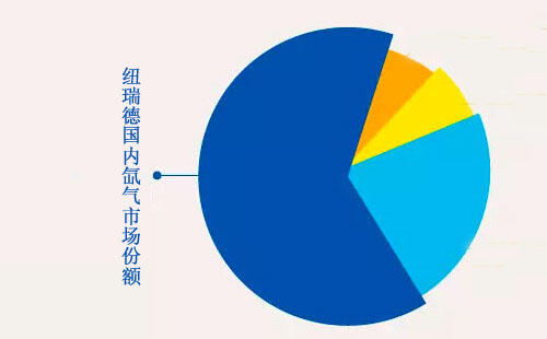 氙氣哪里買