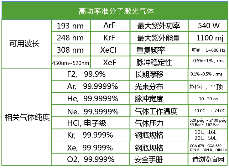 準分子激光氣