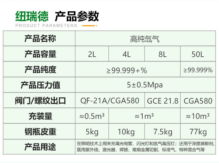 pc端詳情-氙氣_03