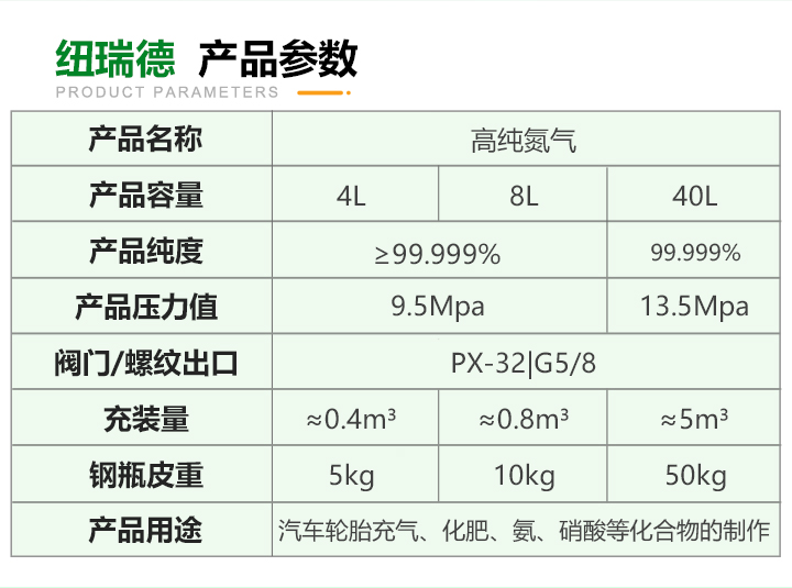 pc端詳情-氮氣_03